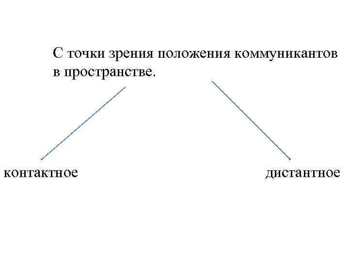 Материальная точка зрения. С точки зрения положения коммуникантов в пространстве. Контактное и Дистантное общение. Контактное Дистантное это. Взаимное расположение коммуникантов.