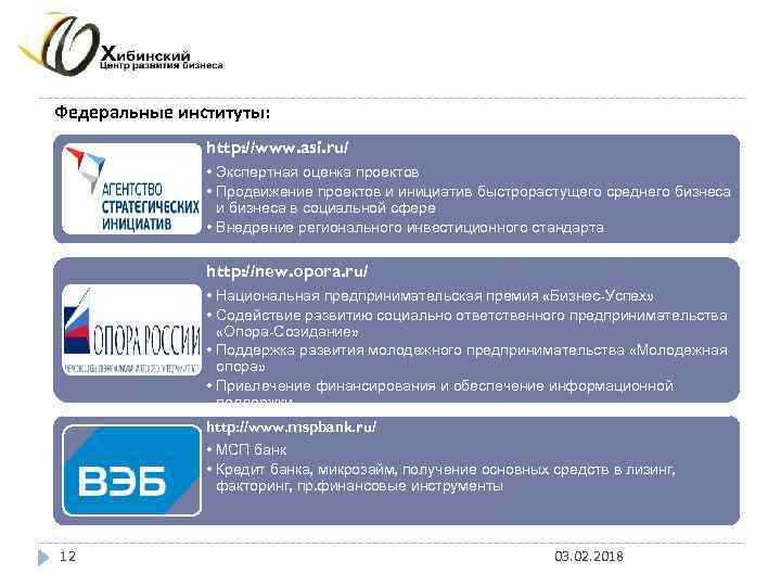 Федеральные институты: http: //www. asi. ru/ • Экспертная оценка проектов • Продвижение проектов и