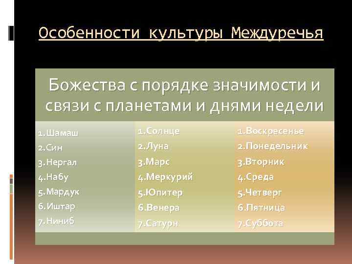 Особенности культуры Междуречья Божества с порядке значимости и связи с планетами и днями недели