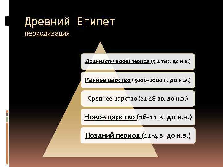 Лекции древний