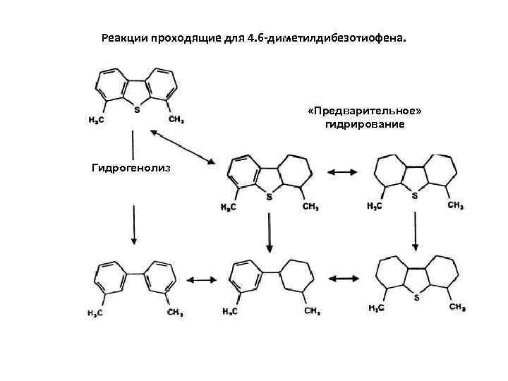 Реакции проходящие для 4. 6 -диметилдибезотиофена. «Предварительное» гидрирование Гидрогенолиз 