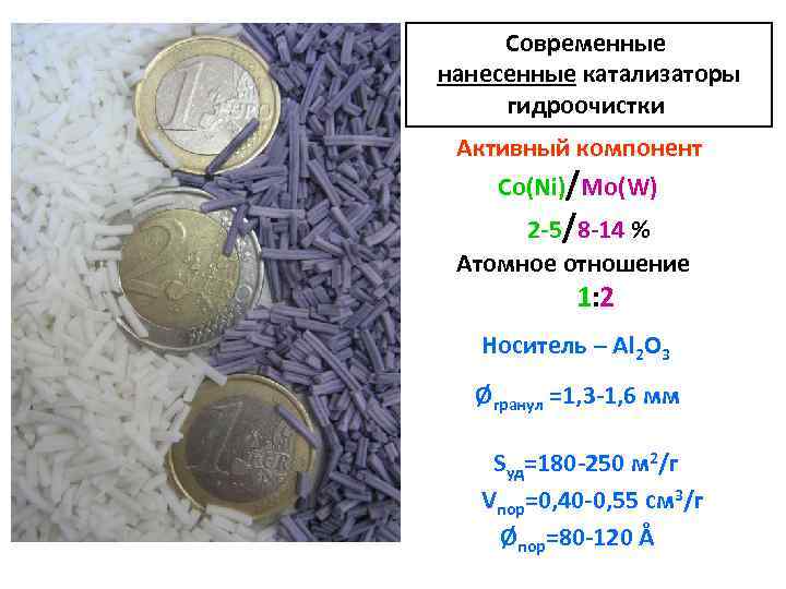 Современные нанесенные катализаторы гидроочистки Активный компонент Co(Ni)/Mo(W) 2 -5/8 -14 % Атомное отношение 1: