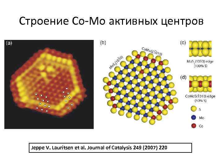 Строение Со-Мо активных центров Jeppe V. Lauritsen et al. Journal of Catalysis 249 (2007)