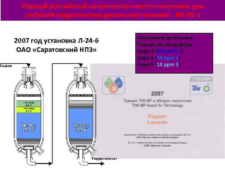 Первый российский катализатор нового поколения для глубокой гидроочистки дизельного топлива - ИК-ГО-1 2007 год