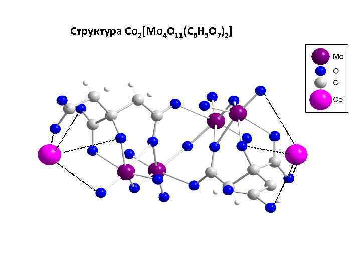 Структура Co 2[Mo 4 O 11(C 6 H 5 O 7)2] 