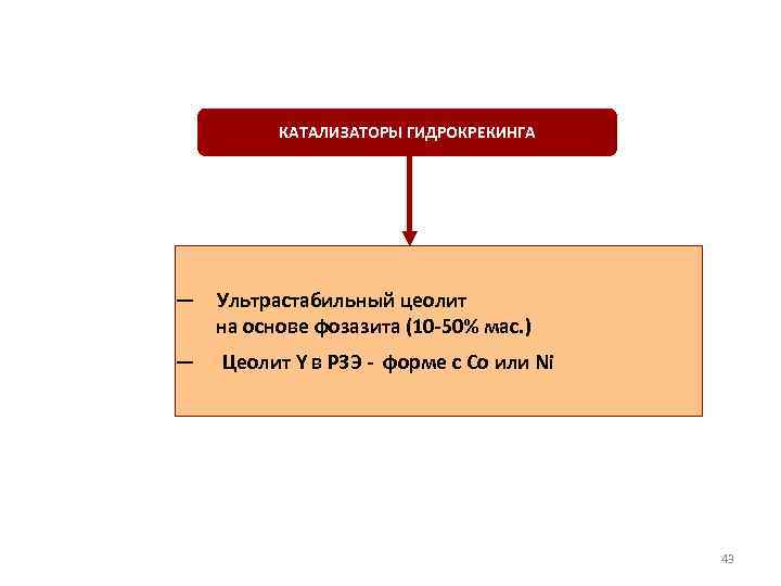 КАТАЛИЗАТОРЫ ГИДРОКРЕКИНГА ─ Ультрастабильный цеолит на основе фозазита (10 -50% мас. ) ─ Цеолит