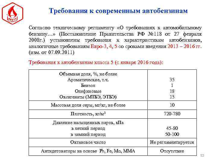 Требования к современным автобензинам Согласно техническому регламенту «О требованиях к автомобильному бензину…» (Постановление Правительства