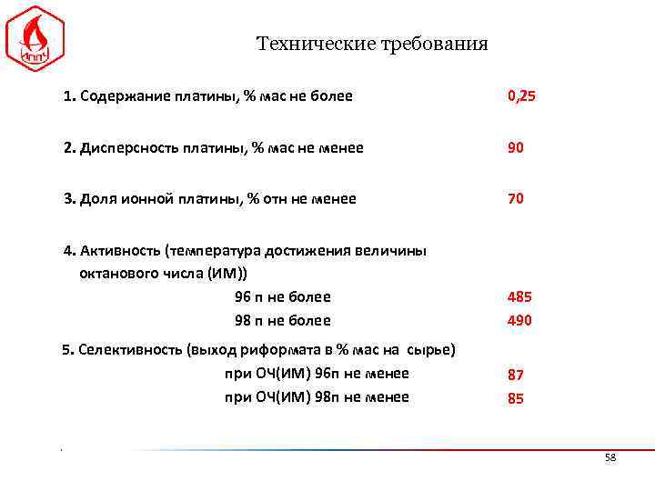 Технические требования 1. Содержание платины, % мас не более 0, 25 2. Дисперсность платины,