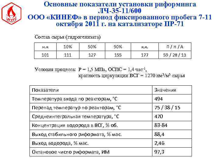 Основные показатели установки риформинга ЛЧ-35 -11/600 ООО «КИНЕФ» в период фиксированного пробега 7 -11