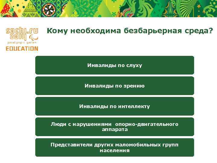 Кому необходима безбарьерная среда? Инвалиды по слуху Инвалиды по зрению Инвалиды по интеллекту Люди