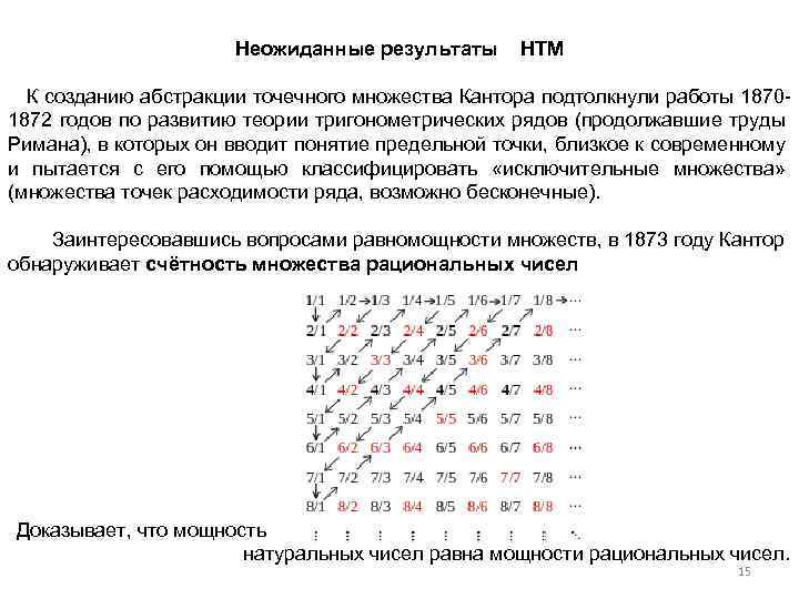 Неожиданные результаты НТМ К созданию абстракции точечного множества Кантора подтолкнули работы 1870 1872 годов