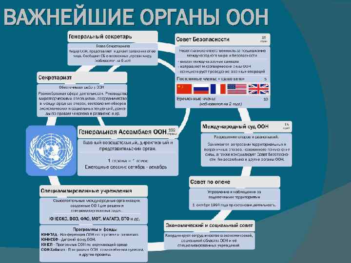 Позиция страны модель оон образец