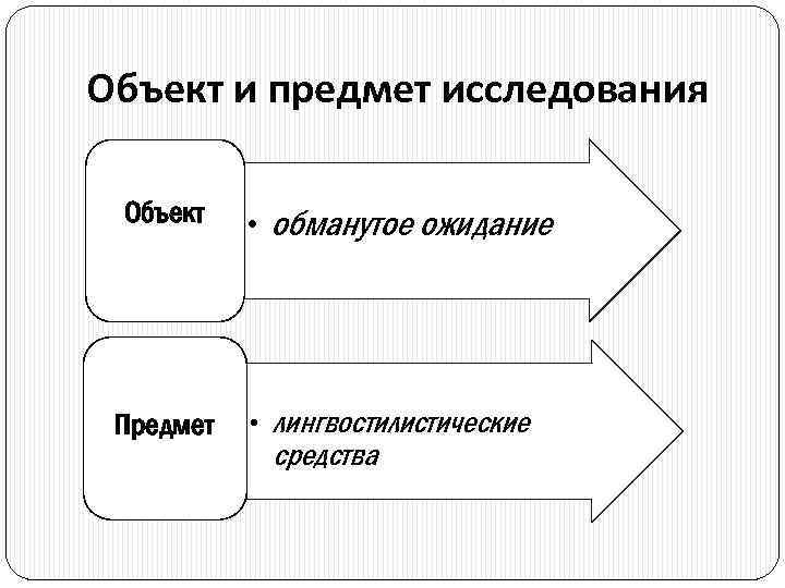 Объект и предмет исследования Объект Предмет • обманутое ожидание • лингвостилистические средства 