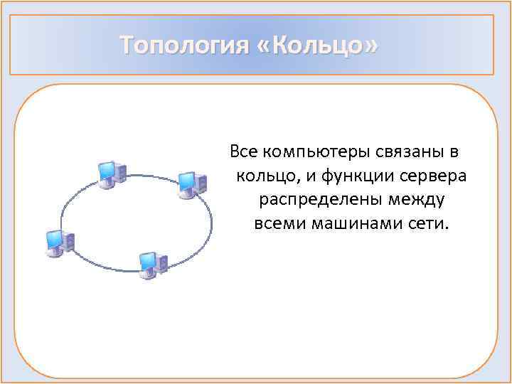 Топология «Кольцо» Все компьютеры связаны в кольцо, и функции сервера распределены между всеми машинами