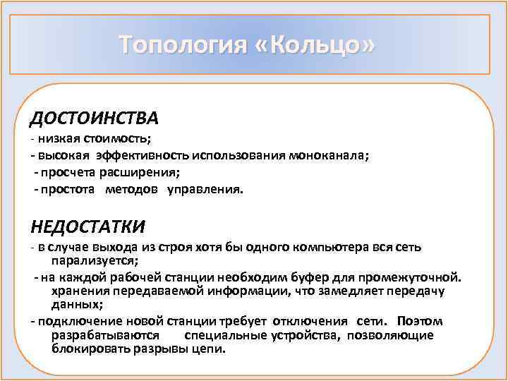 Топология «Кольцо» ДОСТОИНСТВА - низкая стоимость; - высокая эффективность использования моноканала; - просчета расширения;