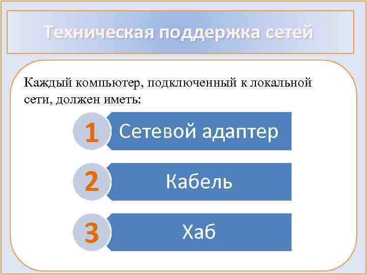 Техническая поддержка сетей Каждый компьютер, подключенный к локальной сети, должен иметь: 1 Сетевой адаптер