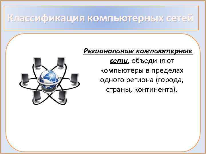 Классификация компьютерных сетей Региональные компьютерные сети, объединяют компьютеры в пределах одного региона (города, страны,