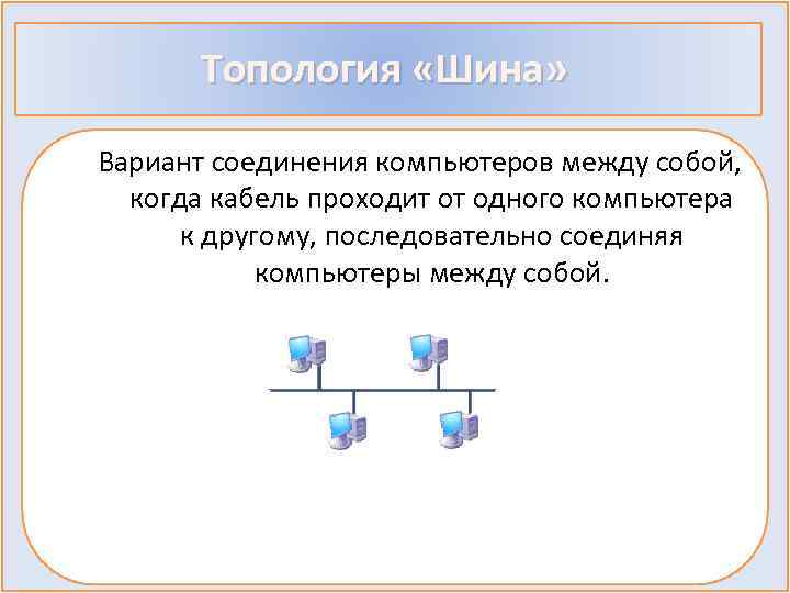 Топология «Шина» Вариант соединения компьютеров между собой, когда кабель проходит от одного компьютера к