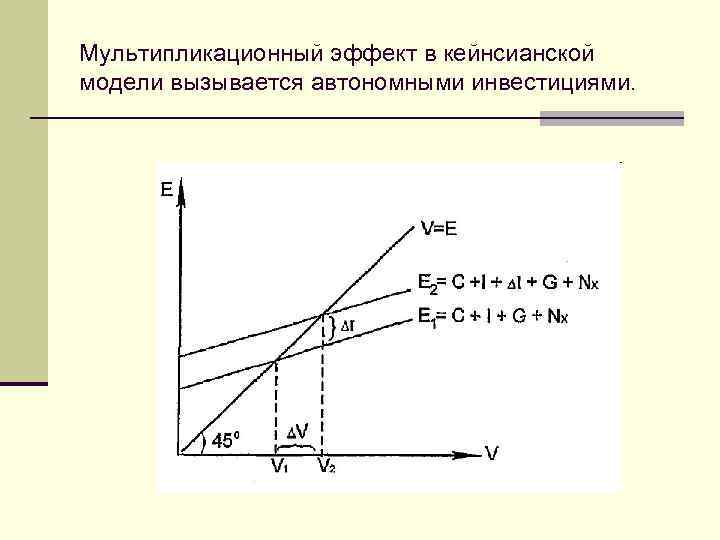 Мультипликативный эффект проекта