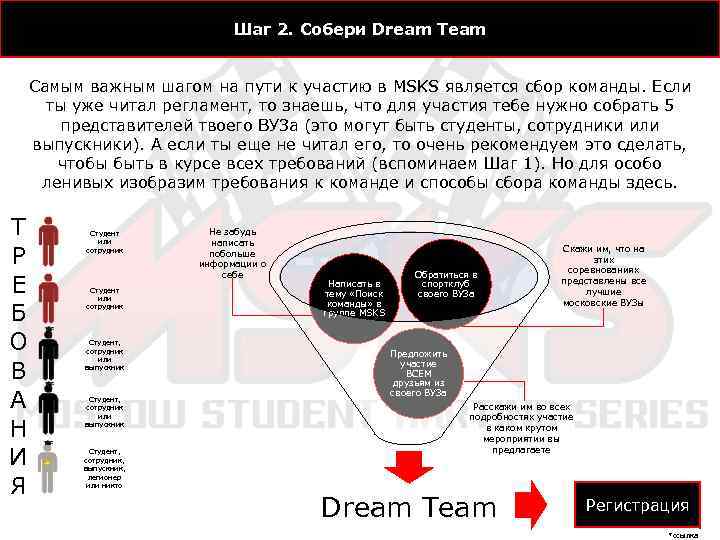 Шаг 2. Собери Dream Team Самым важным шагом на пути к участию в MSKS