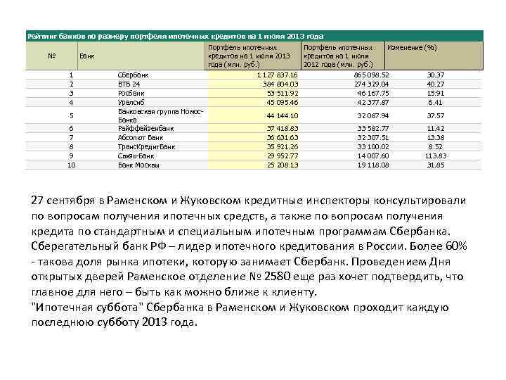 Рейтинг банков по размеру портфеля ипотечных кредитов на 1 июля 2013 года № Портфель