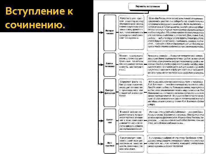 Вступление к сочинению. 