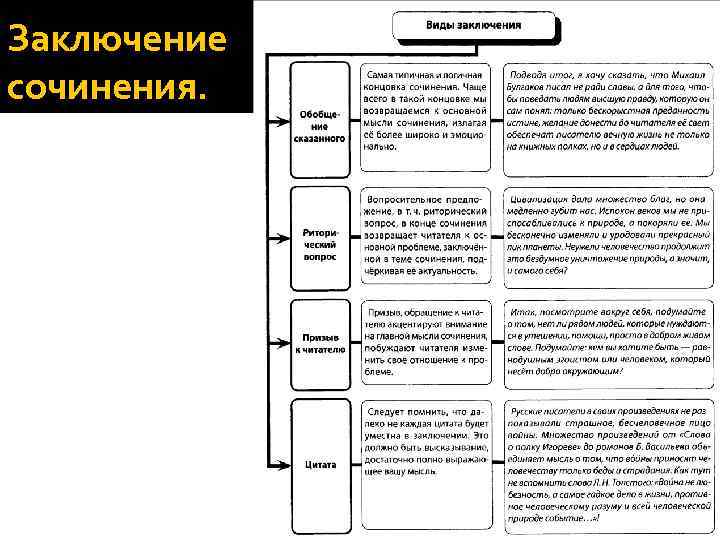 Заключение сочинения. 