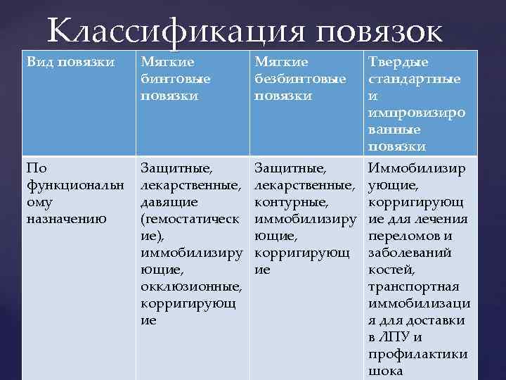 2 припои требования предъявляемые к ним классификация припоев состав мягкие и твердые припои