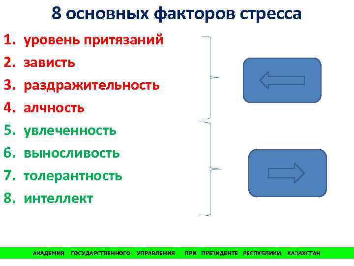 8 основных факторов стресса 1. 2. 3. 4. 5. 6. 7. 8. уровень притязаний