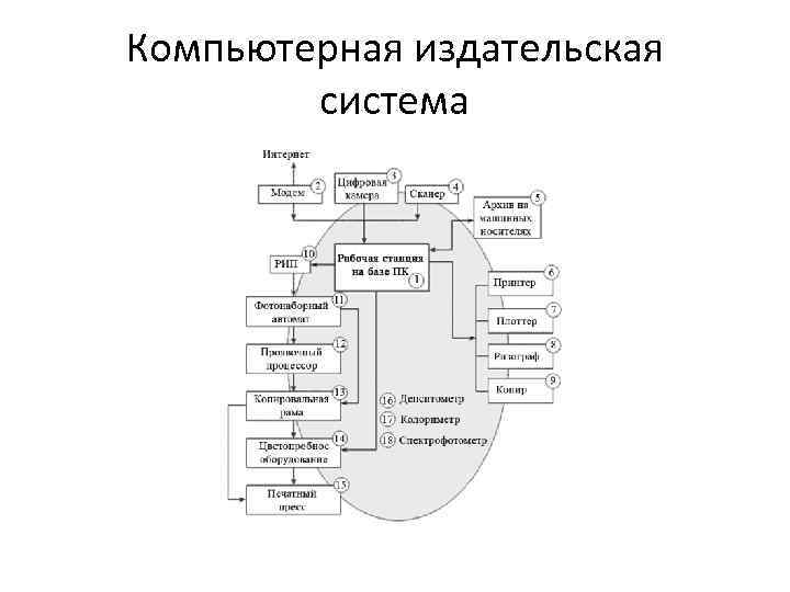 Компьютерная издательская система 