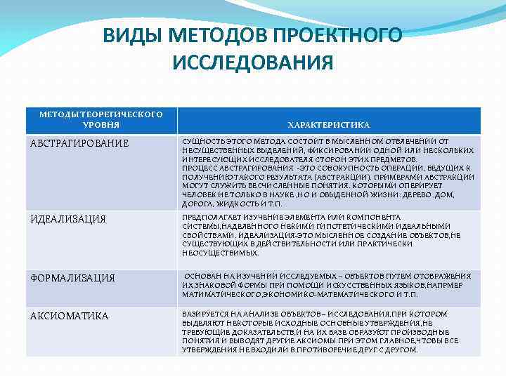 Проект исследовательский анализ данных