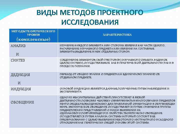 Проект исследовательский анализ данных