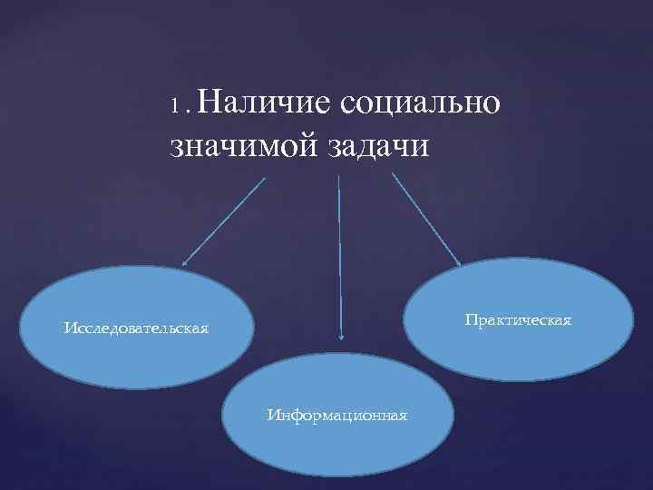 Наличие социально значимой задачи 1. Практическая Исследовательская Информационная 