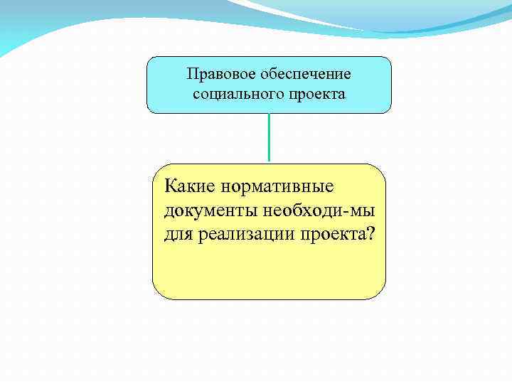 Правовое обеспечение социального проекта Какие нормативные документы необходи мы для реализации проекта? 