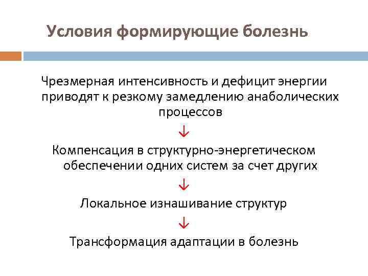 Условия формирующие болезнь Чрезмерная интенсивность и дефицит энергии приводят к резкому замедлению анаболических процессов