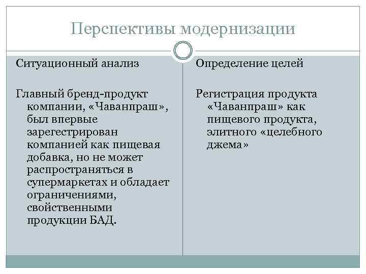 Организаций модернизации. Перспективы модернизации. Перспективы модернизации организации. Ситуационный практикум. Перспективы модернизации товара калькулятора.