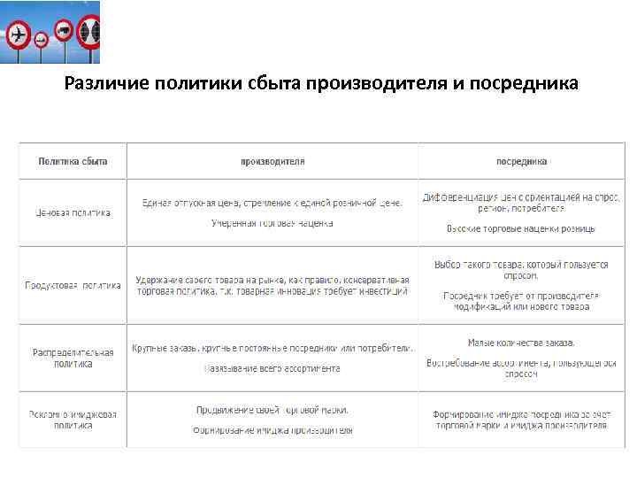 Различие политики сбыта производителя и посредника 