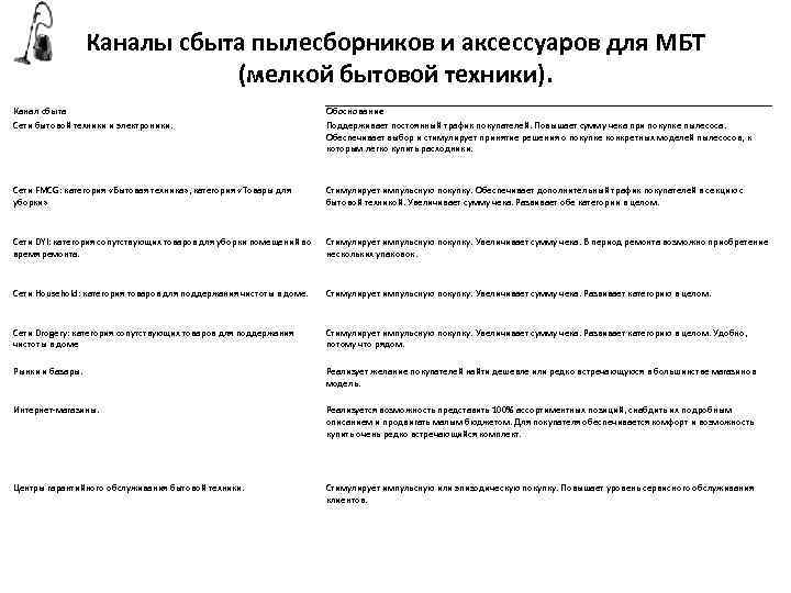 Каналы сбыта пылесборников и аксессуаров для МБТ (мелкой бытовой техники). Канал сбыта Сети бытовой