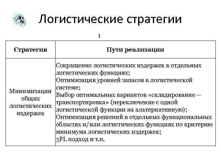 Логистические стратегии 1 Стратегия Пути реализации Сокращение логистических издержек в отдельных логистических функциях; Оптимизация