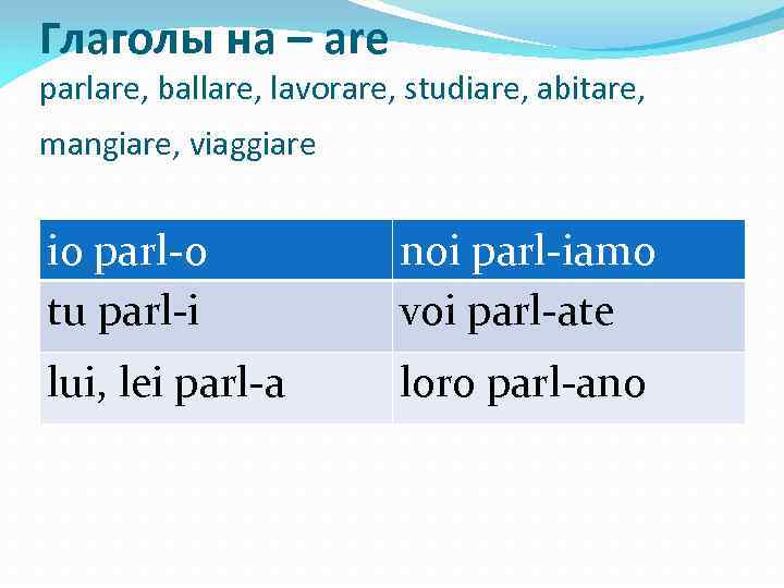 Глаголы на – are parlare, ballare, lavorare, studiare, abitare, mangiare, viaggiare io parl-o tu