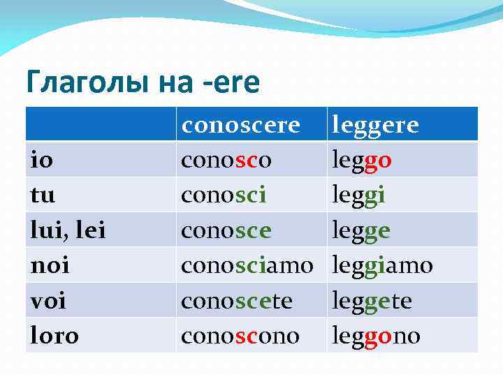 Глаголы на -ere io tu lui, lei noi voi loro conoscere conosco conosci conosce