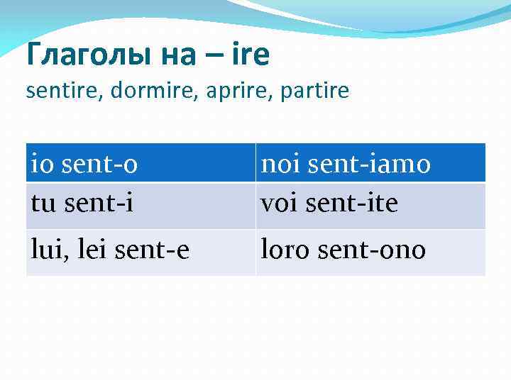Глаголы на – ire sentire, dormire, aprire, partire io sent-o tu sent-i noi sent-iamo