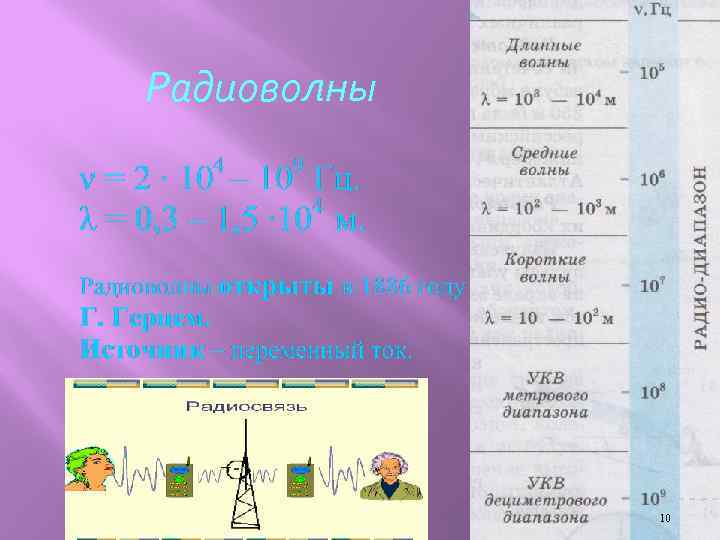 Радиоволны 10 