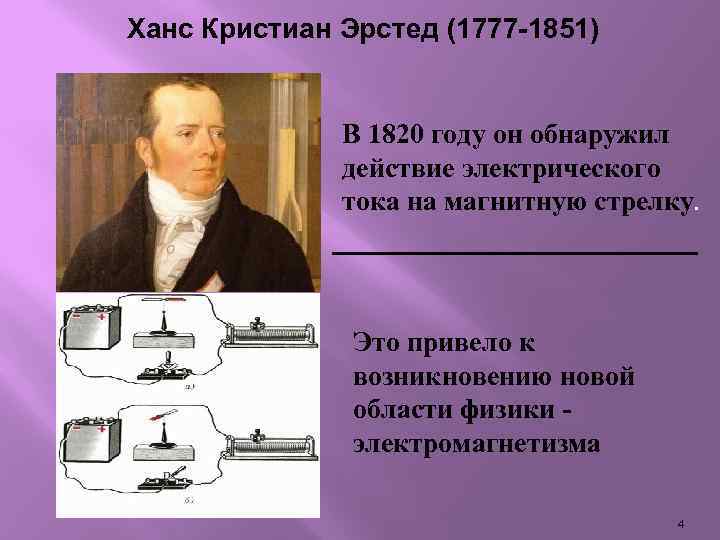 Ханс Кристиан Эрстед (1777 -1851) В 1820 году он обнаружил действие электрического тока на