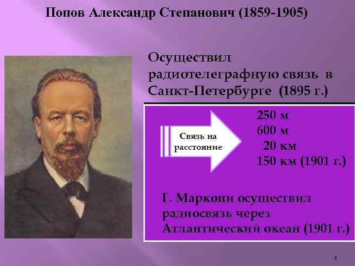 Попов Александр Степанович (1859 -1905) Осуществил радиотелеграфную связь в Санкт-Петербурге (1895 г. ) Связь