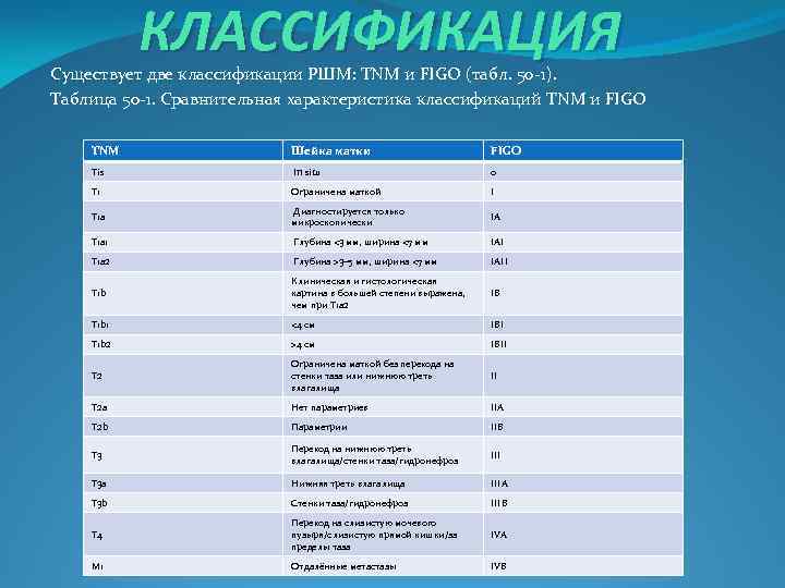 Классификация фиго