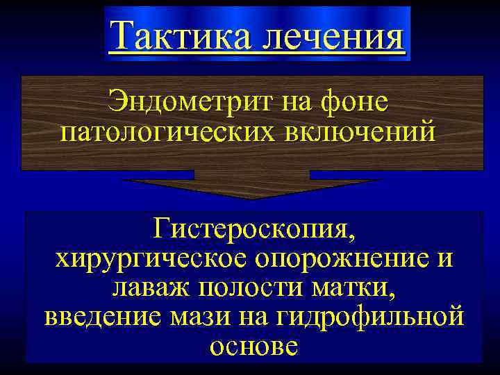 Тактика лечения Эндометрит на фоне патологических включений Гистероскопия, хирургическое опорожнение и лаваж полости матки,