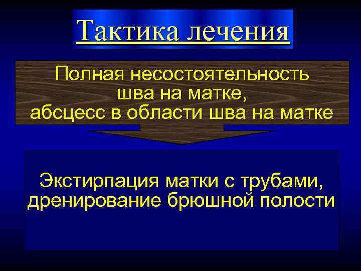 Тактика лечения Полная несостоятельность шва на матке, абсцесс в области шва на матке Экстирпация