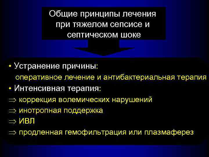 Общие принципы лечения при тяжелом сепсисе и септическом шоке • Устранение причины: оперативное лечение