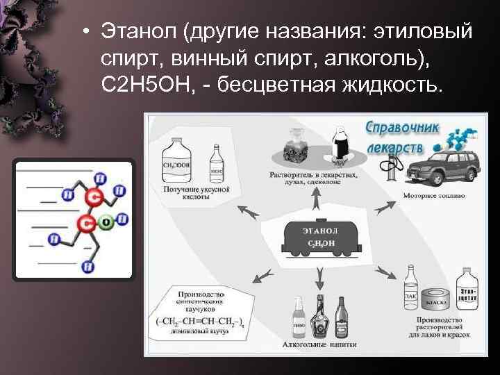 Спирты в медицине проект